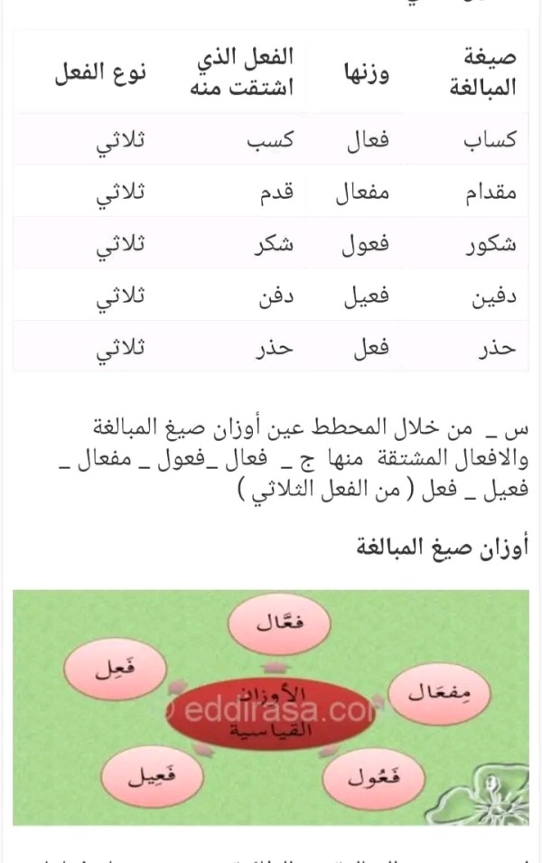 ملخص تحضير درس صيغ المبالغة وعملها سنة ثالثة متوسط